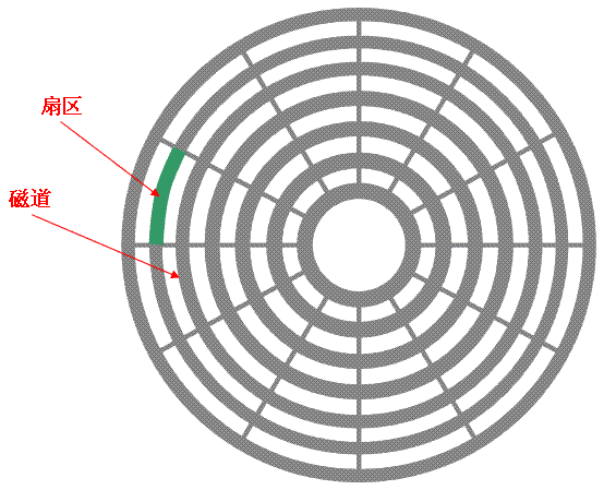 磁盘2