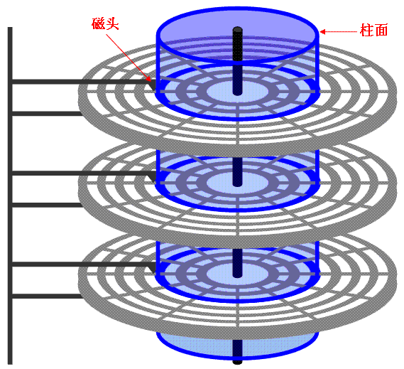 磁盘3